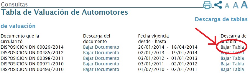 Tabla Valuacion De Automotores Actualizada | transferencia automotor costo valor capital federal y Tabla Valuacion De Automotores Actualizada | transferencia automotor costo valor capital federal y
