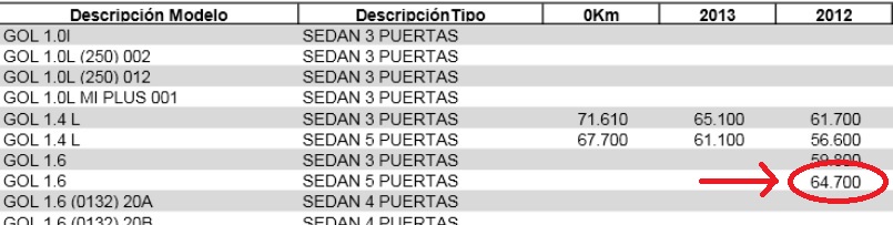 Calcular transferencia moto argentina